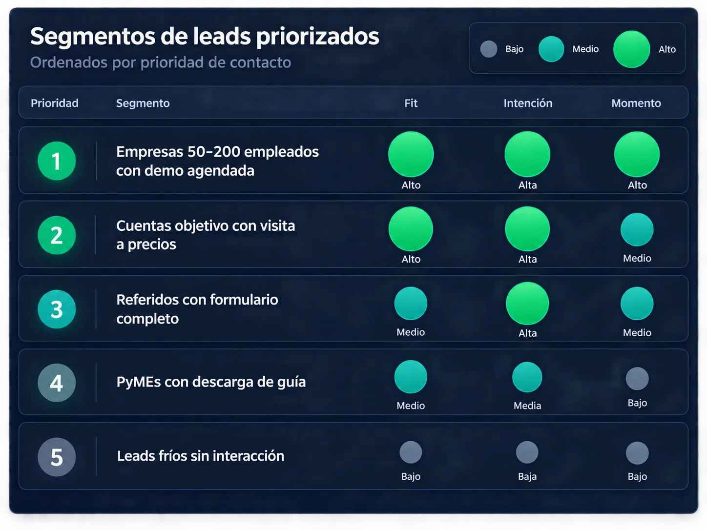 Ejemplo real de scoring de leads y crédito