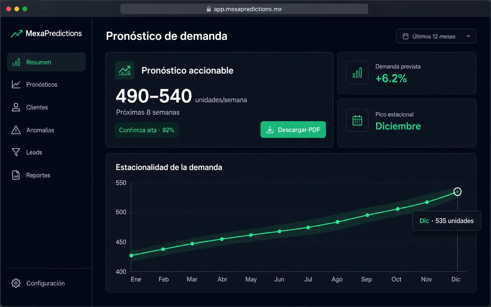 Pantalla del dashboard de MexaPredictions mostrando un pronóstico accionable